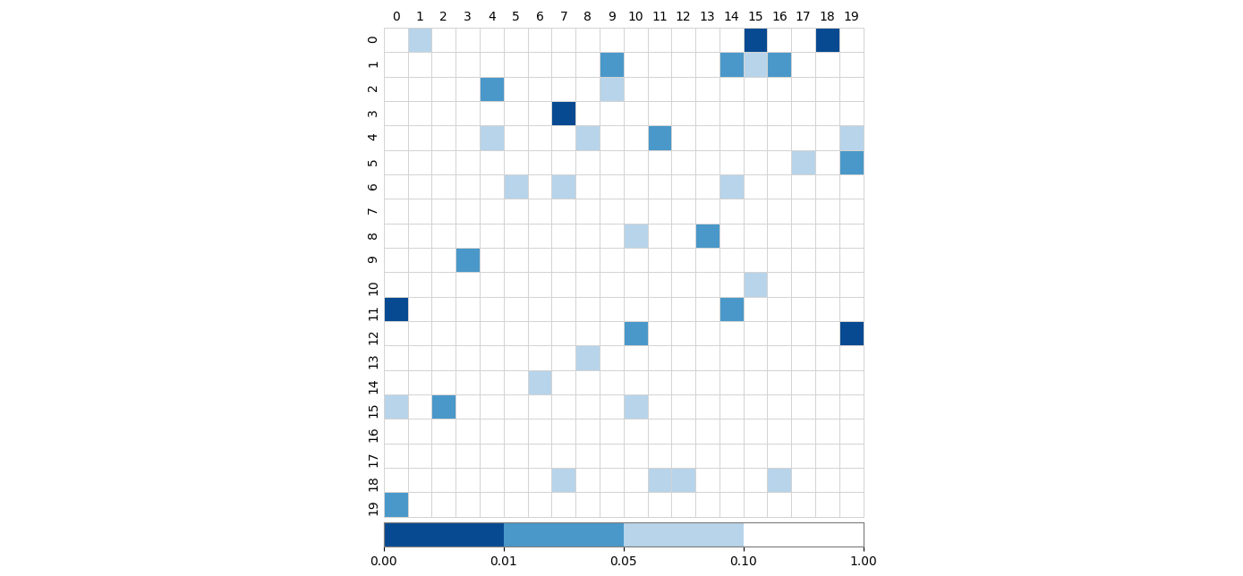 sns.heatmap with custom color boundaries