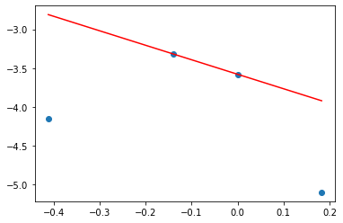 constrainted regression