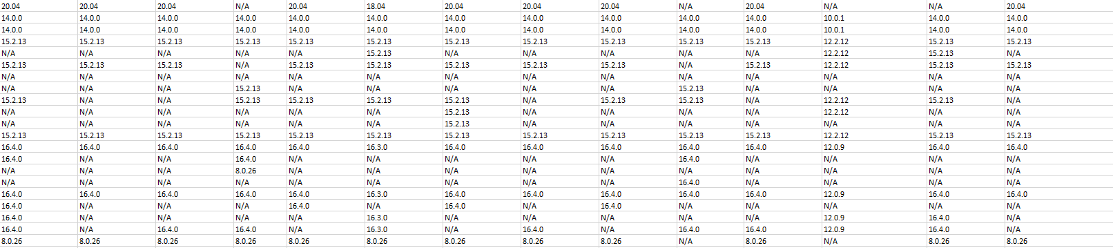 Spreadsheet