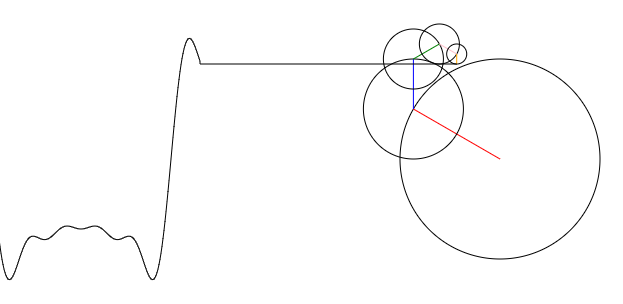 simple Fourier series