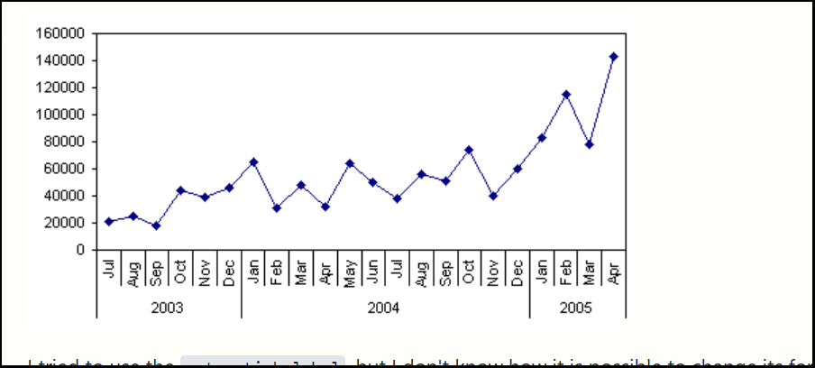 Main thing here is month and then year underneath as a second level