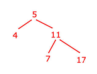 Binary Search Tree Swift Insert Search Binary Tree Pointer