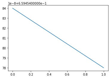 Matplotlib changes the input values and adds a weird text to the top of the output