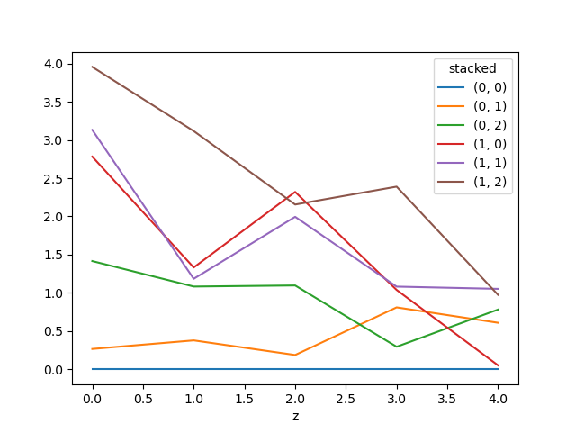 plot with lines for dimensions x and y