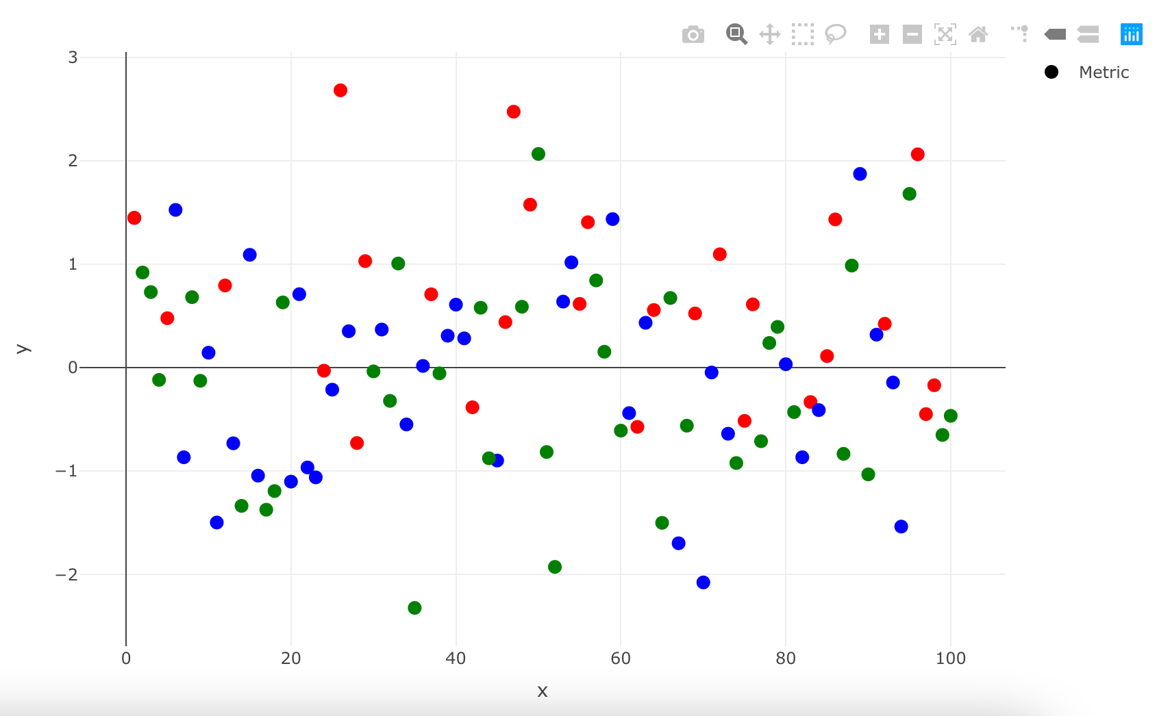 scatterplot with blue, red and green dots