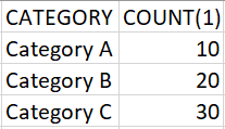 Result from Line 3