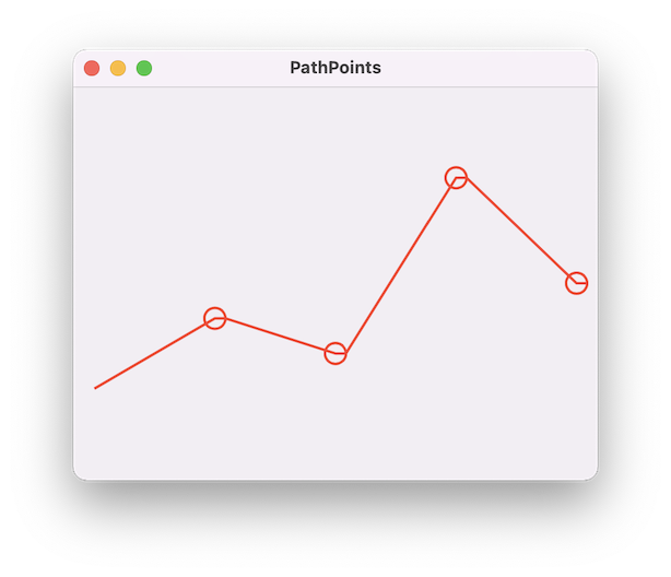 line plot