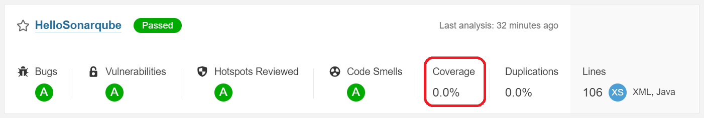 Sonarqube score