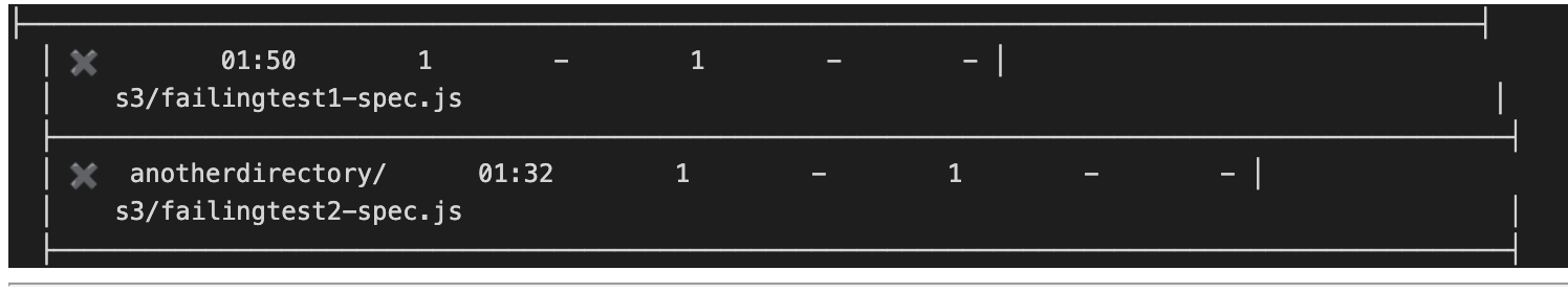 Terminal output