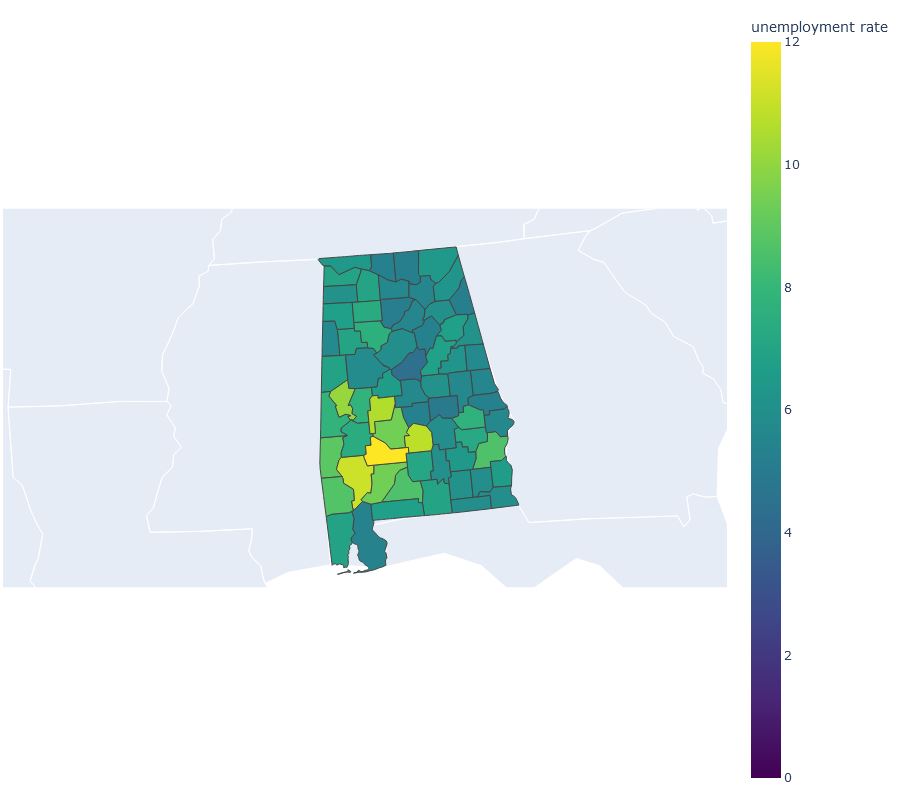Plotly Figure in Browser