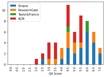 stacked bar plot