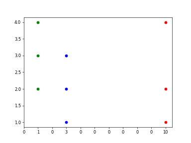 scatter plot