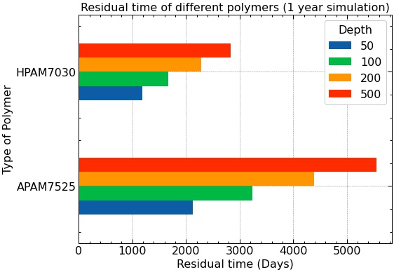 output plot