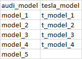 audi_model tesla_model