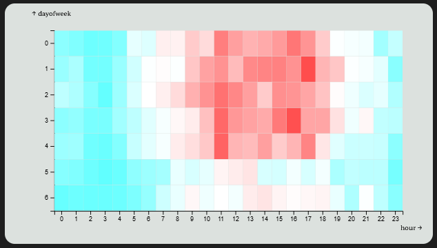 My Heatmap so far