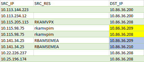 "Import" sheet