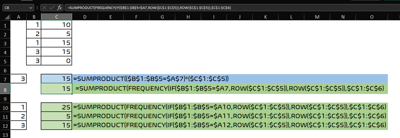 SUM_WITH_FREQUENCY