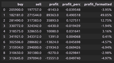 Piece of Dataframe