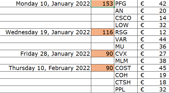 Formula for the Col B highlighted cells