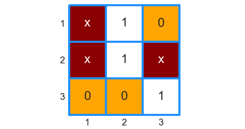 sns.heatmap from string data