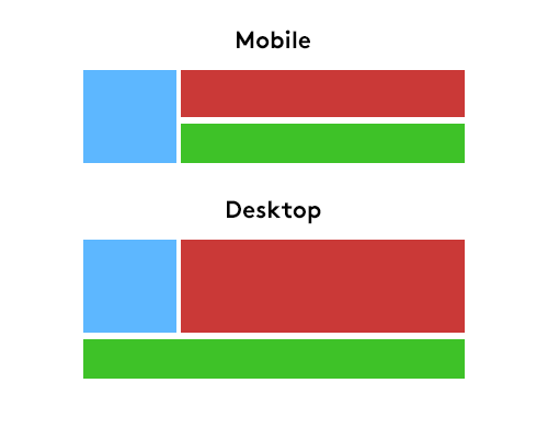 Flexbox question