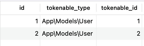 personal_access_tokens table