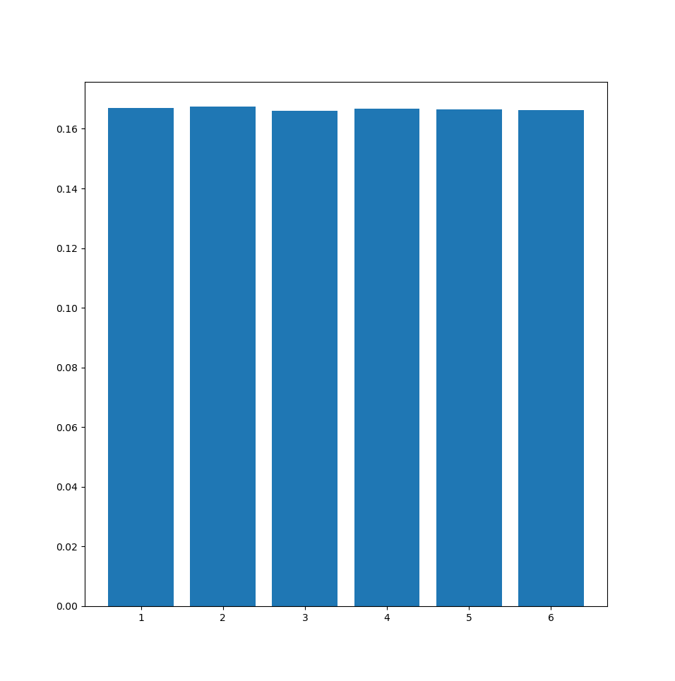 plot of dice probability