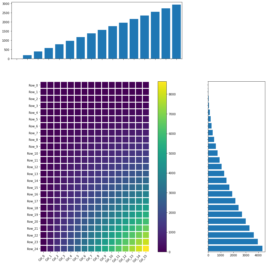 Joint plot with overly-wide top marginal plot