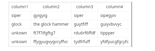 Dataframe
