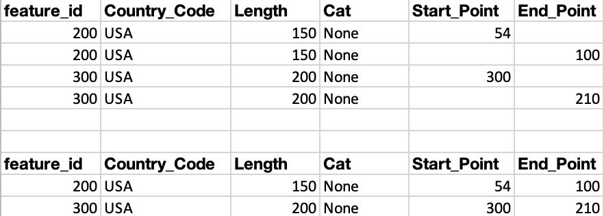 Example Table