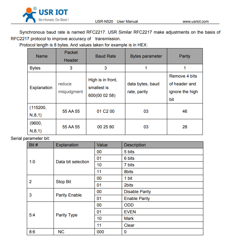 Synchronous baud rate (RFC2217) picture SS