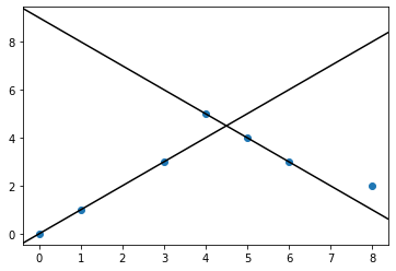 MatplotLib Output