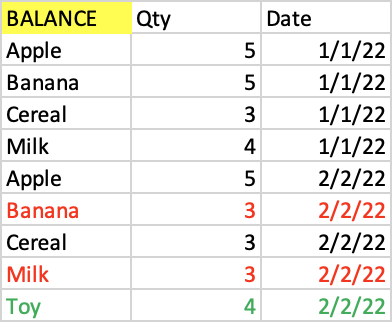 Grocery Balance