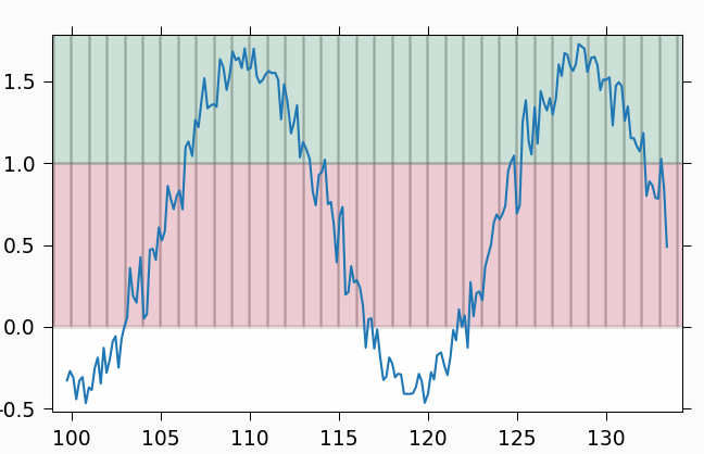 Plot Data multiple *1