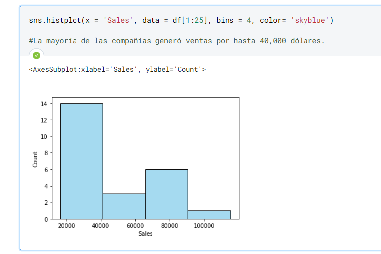 seaborn graph