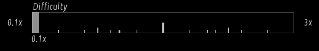 Slider Minimum Position