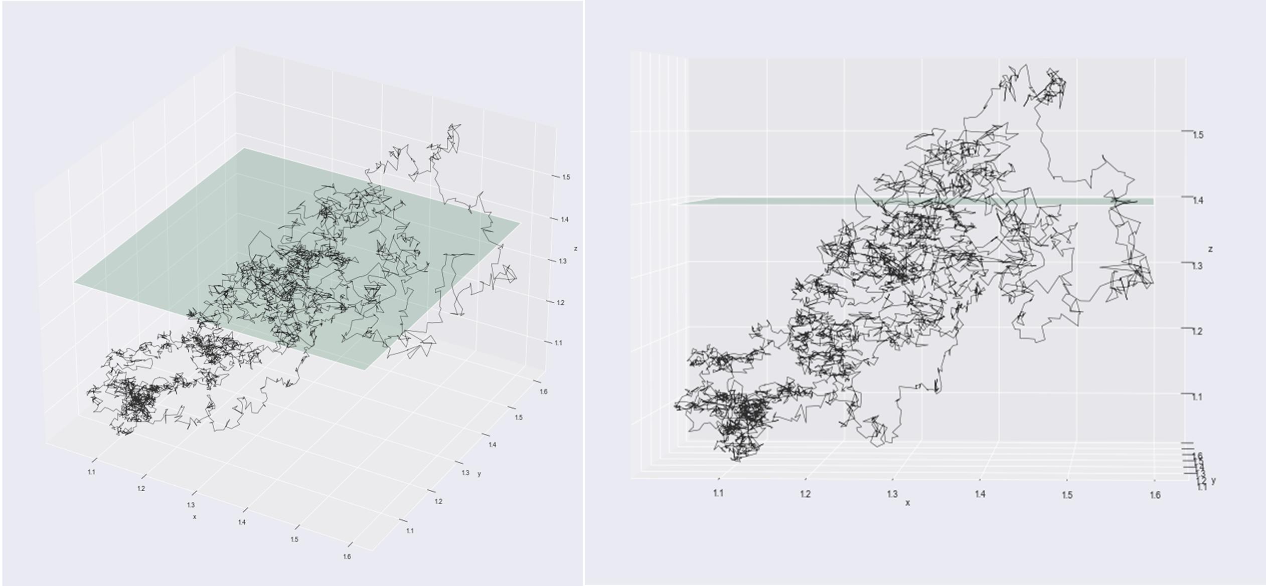Embedded Time Series with Hyperplane
