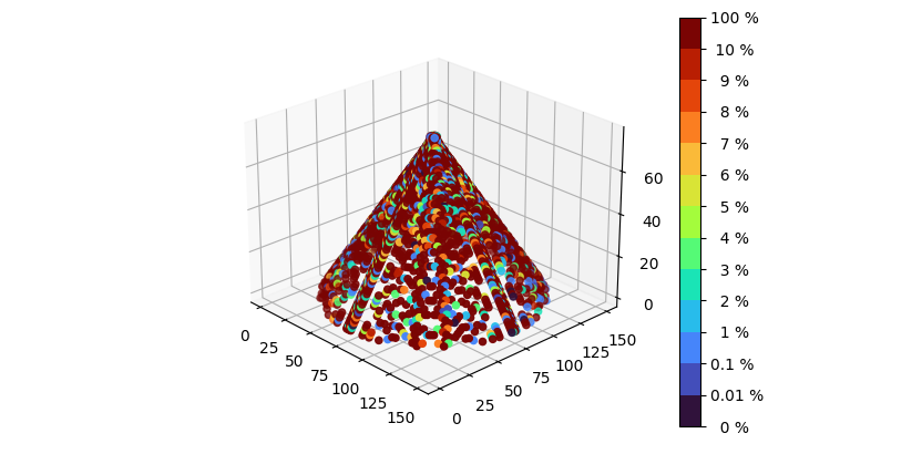 3d scatter plot from 3D array with zeros filtered away
