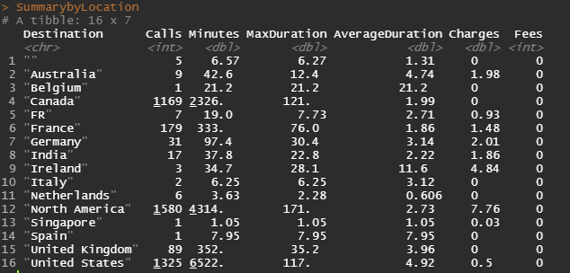 Summarized table