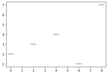 s=400