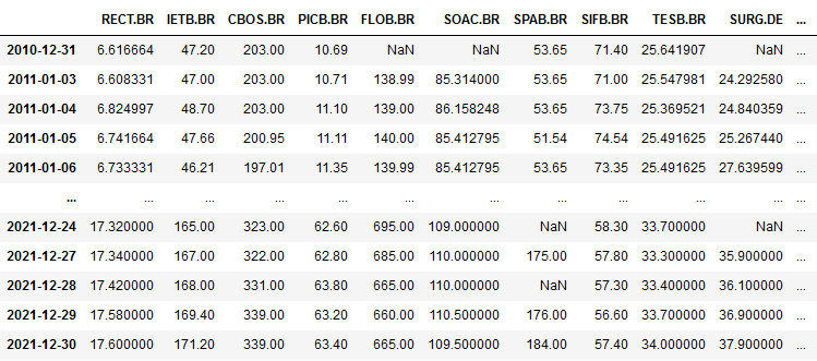 Output of Pricegetter function