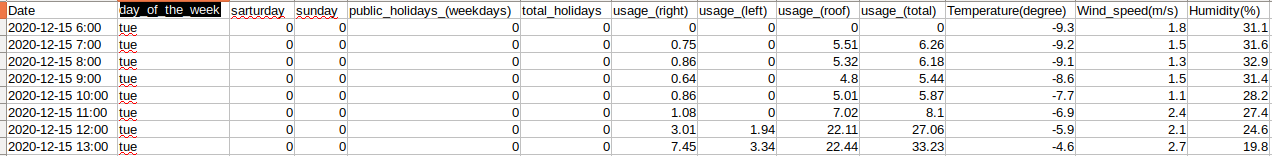 My Dataset