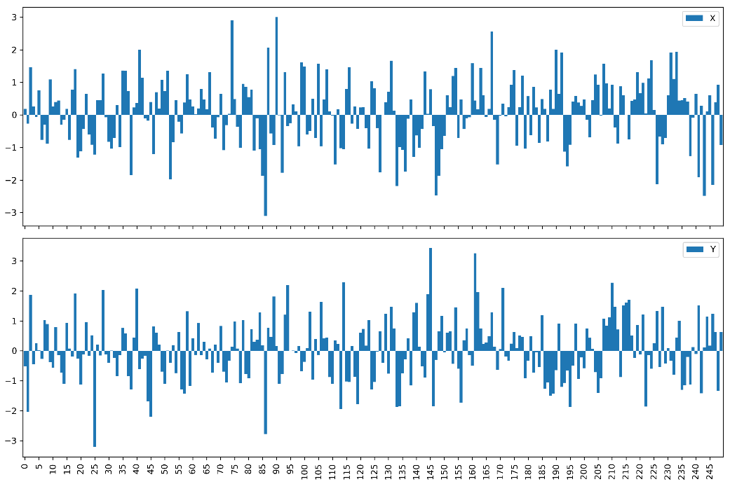 Positive x axis