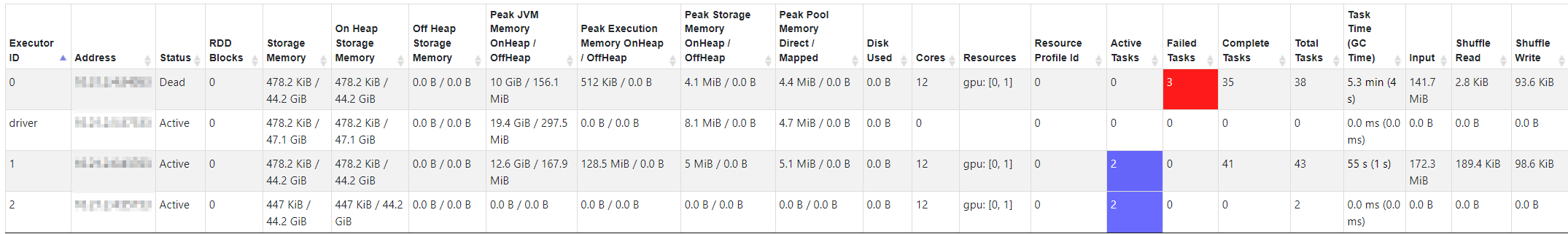 Spark UI executors summary