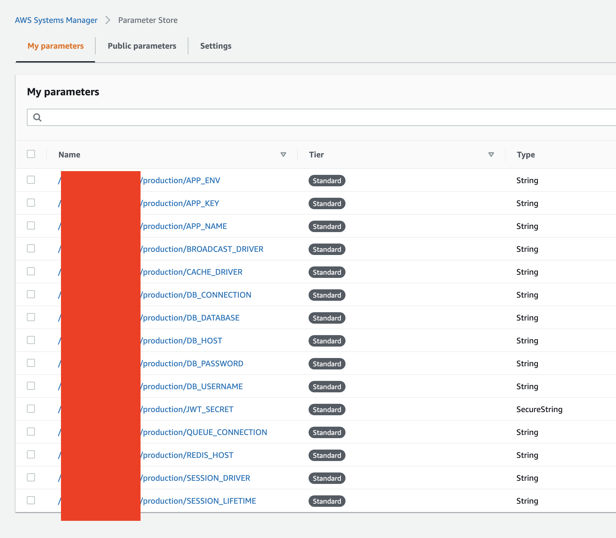 custom parameter store index