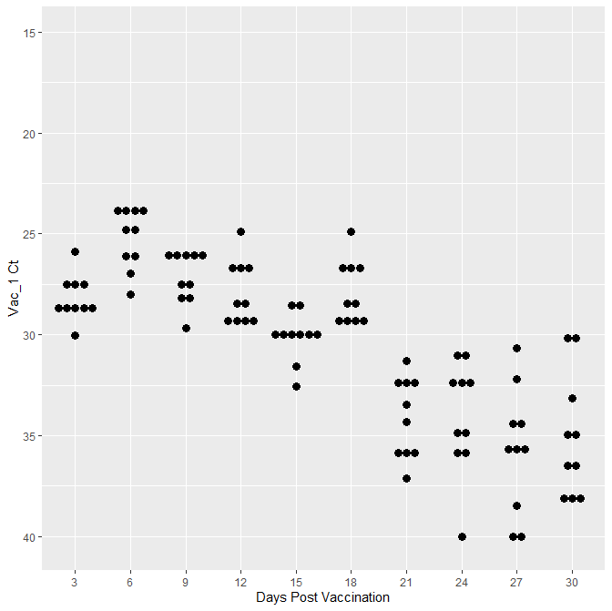 Detection vs Day