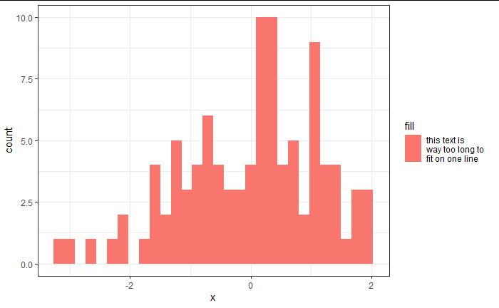 histogram-short-label