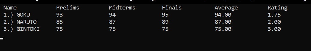 These are the user inputted data in the text file