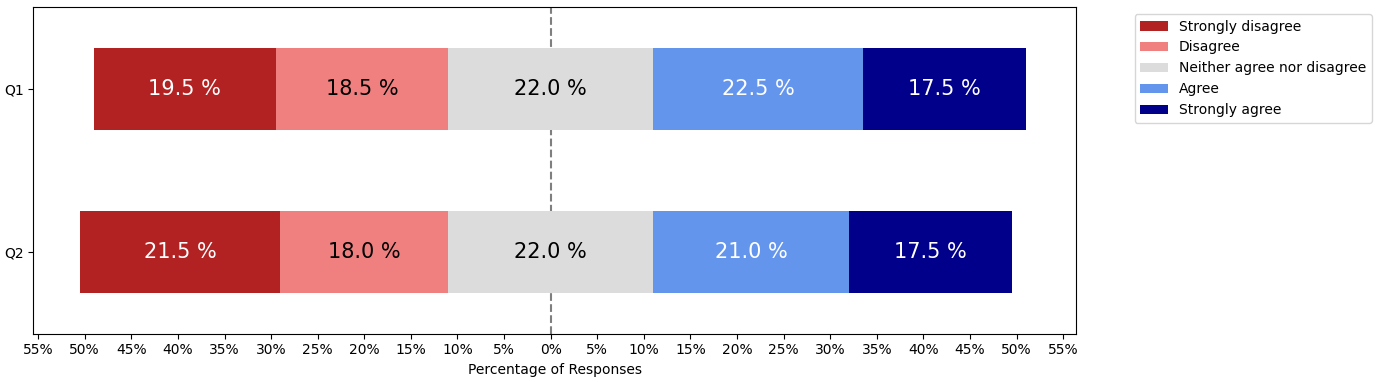 plot_likert with bar_label
