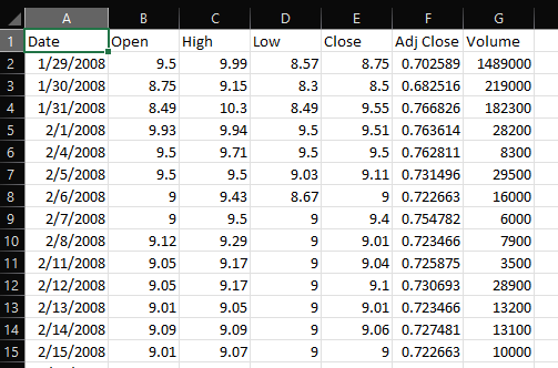 This image is a screenshot of contain the stock data csv file